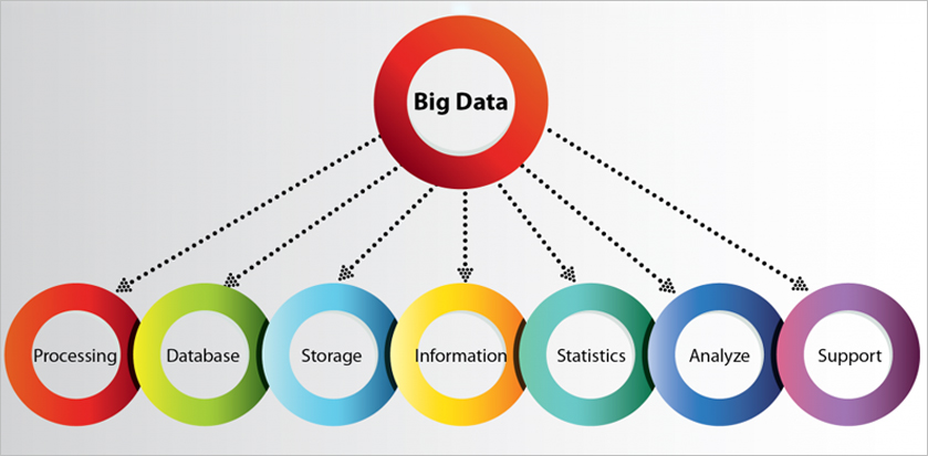 big data analytics services